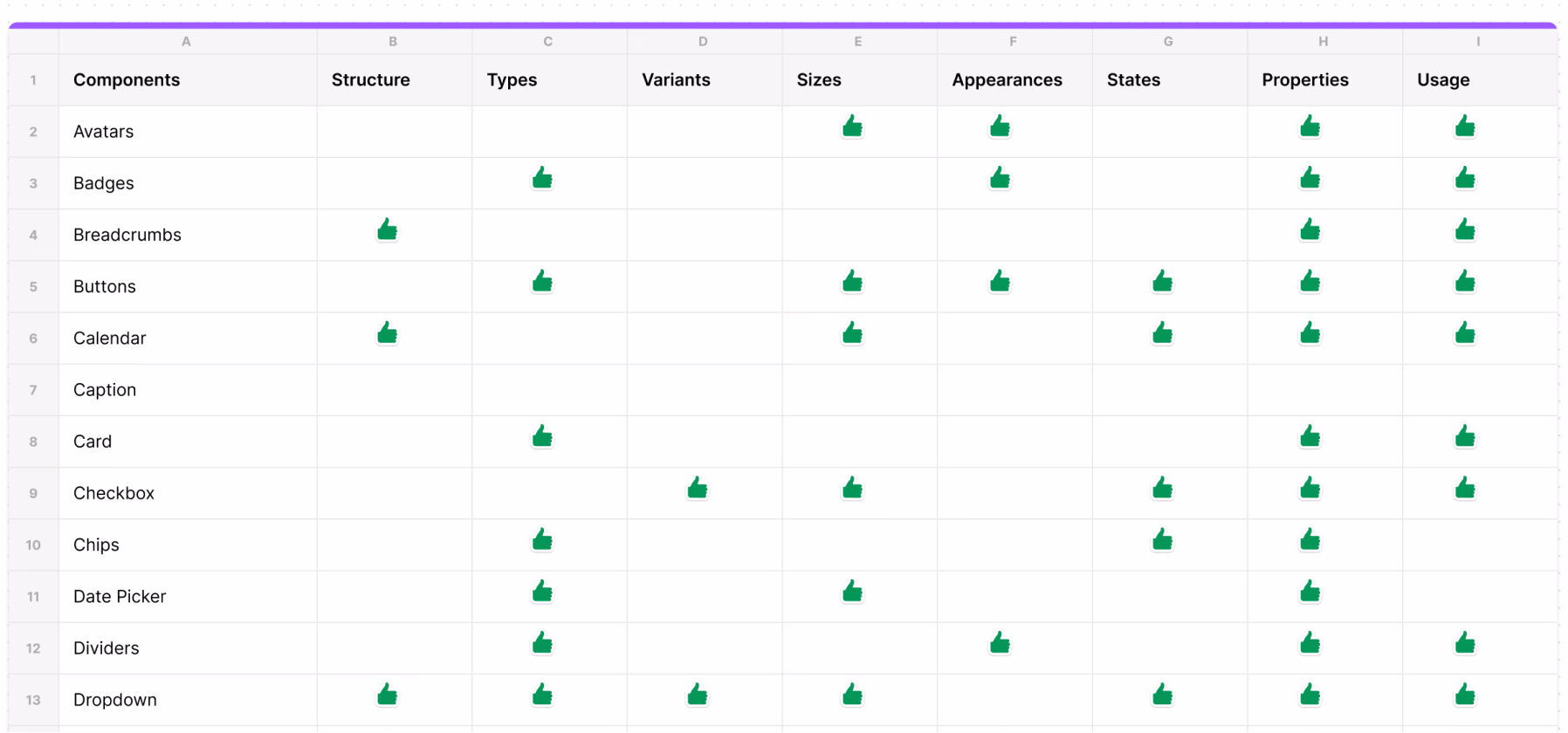 Standardized documentation template